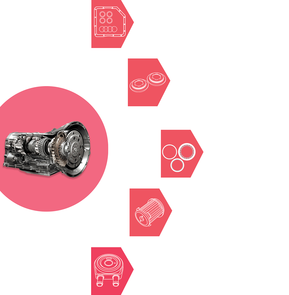 Esquema de categorías